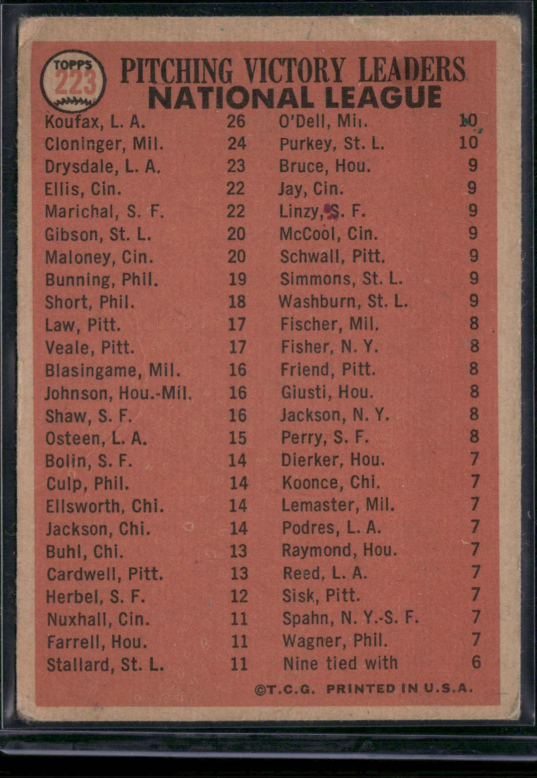 1966 Topps SANDY KOUFAX/DRYSDALE/CLONINGER #223 1965 NL Pitching Leaders (VG)