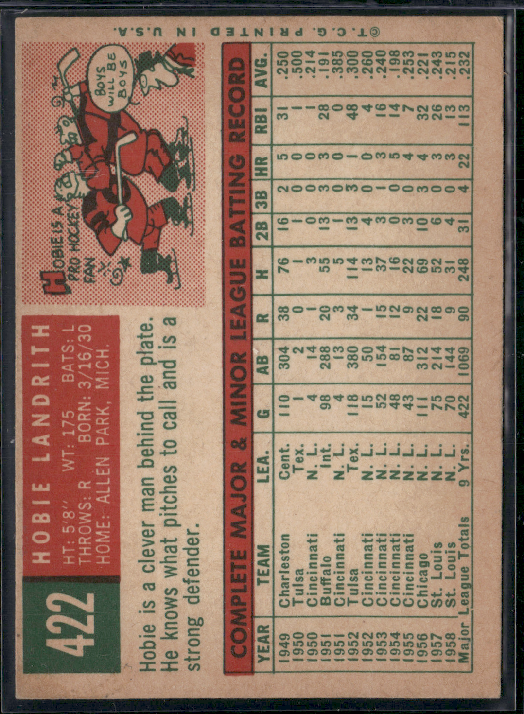 1959 Topps HOBIE LANDRITH #422 (VG/EX)