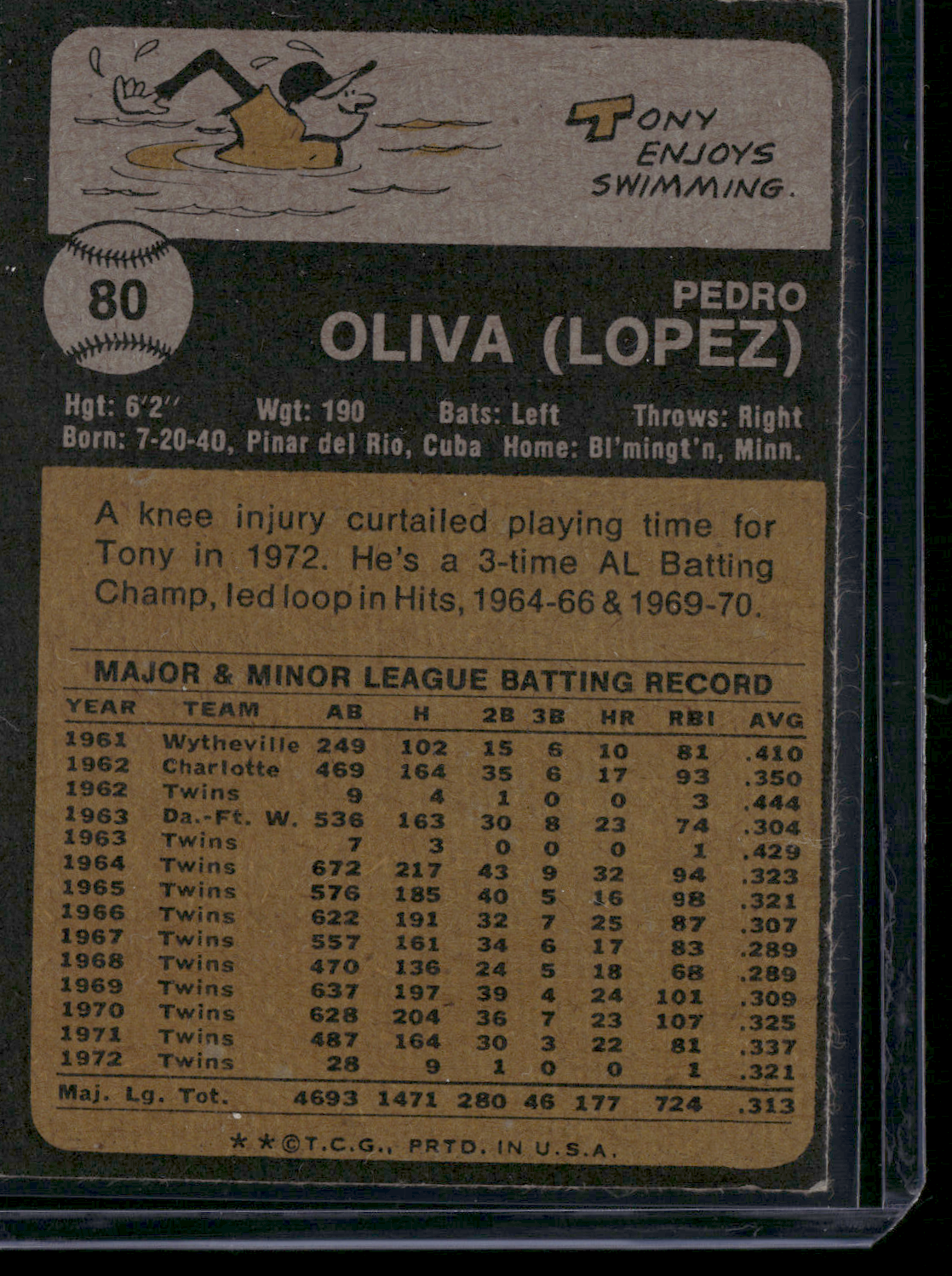 1973 Topps TONY OLIVA #80 Edge Crush (VG)