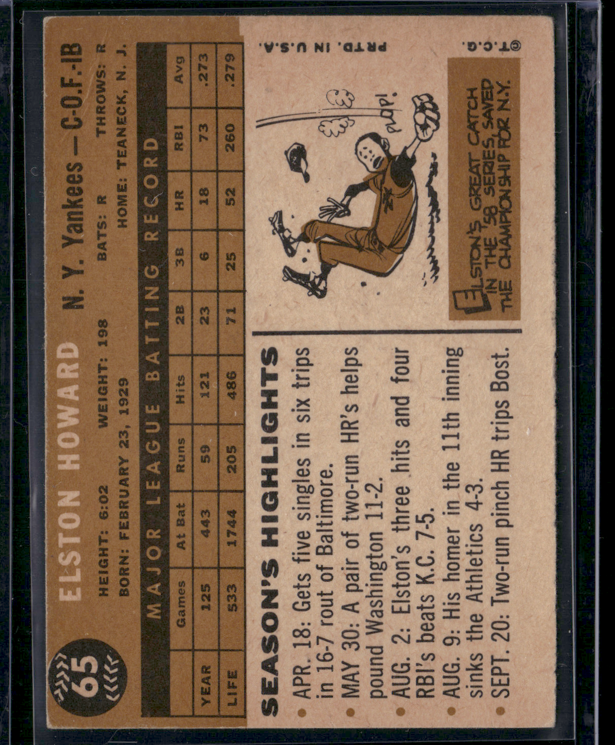 1960 Topps ELSTON HOWARD #65