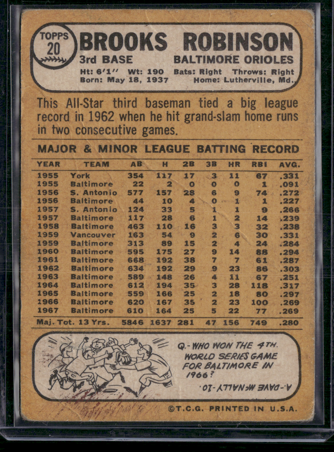 1968 Topps BROOKS ROBINSON #20 Surface Dent Ink Wrinkle Creases (Good)