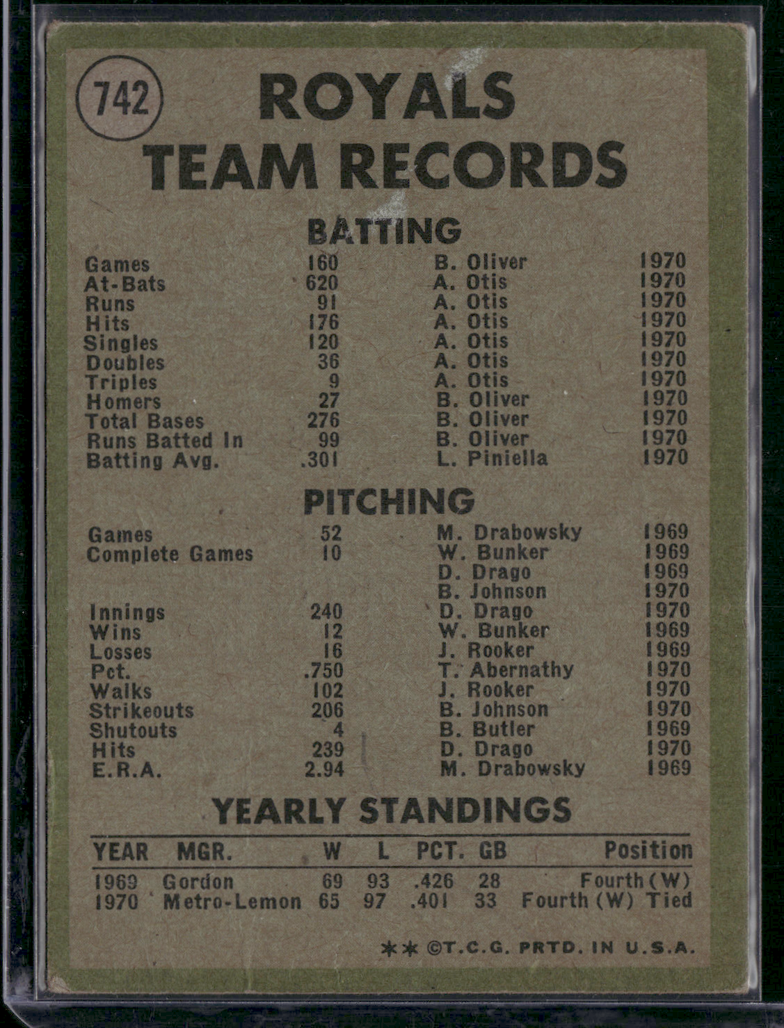 1971 Topps KANSAS CITY ROYALS #742 Corner Crease Wrinkle (Good)