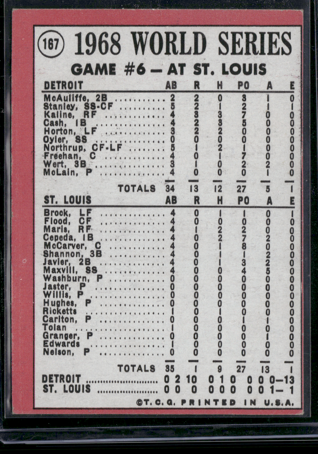 1969 Topps NORTHRUP HITS GRAND-SLAMMER #187 1968 World Series Special (VG)