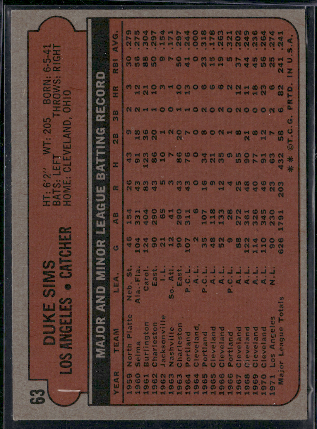 1972 Topps DUKE SIMS #63 Surface Dents (Good)