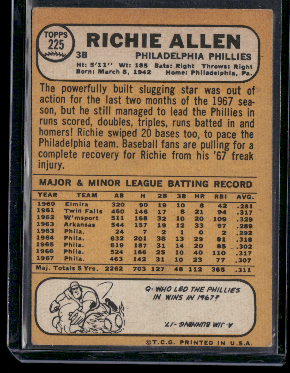 1968 Topps RICHIE ALLEN #225