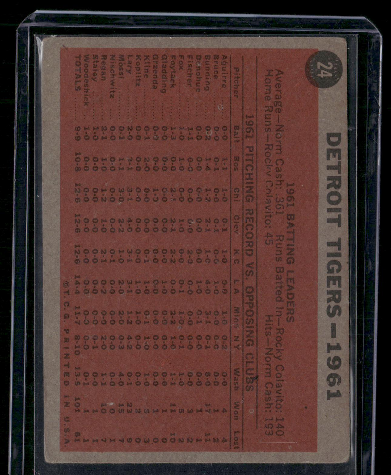 1962 Topps DETROIT TIGERS #24