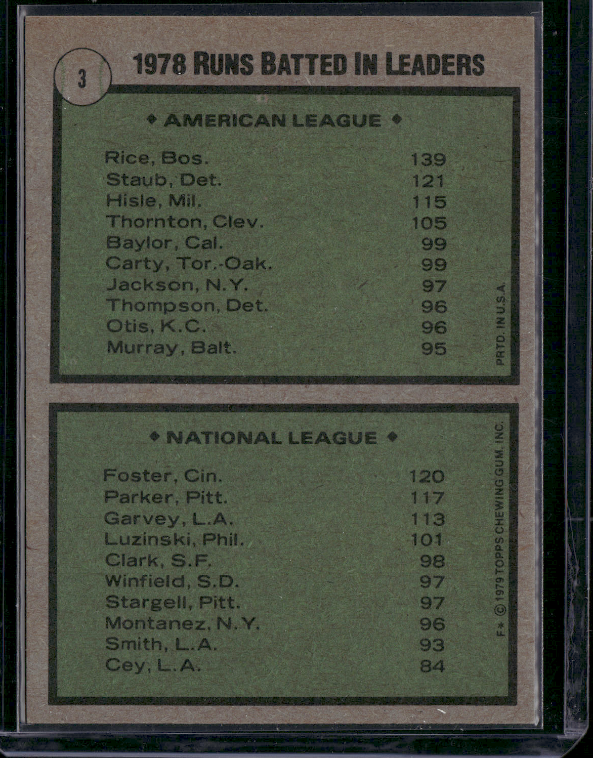 1979 Topps JIM RICE/GEORGE FOSTER #3 1978 RBI Leaders (VG-EX)