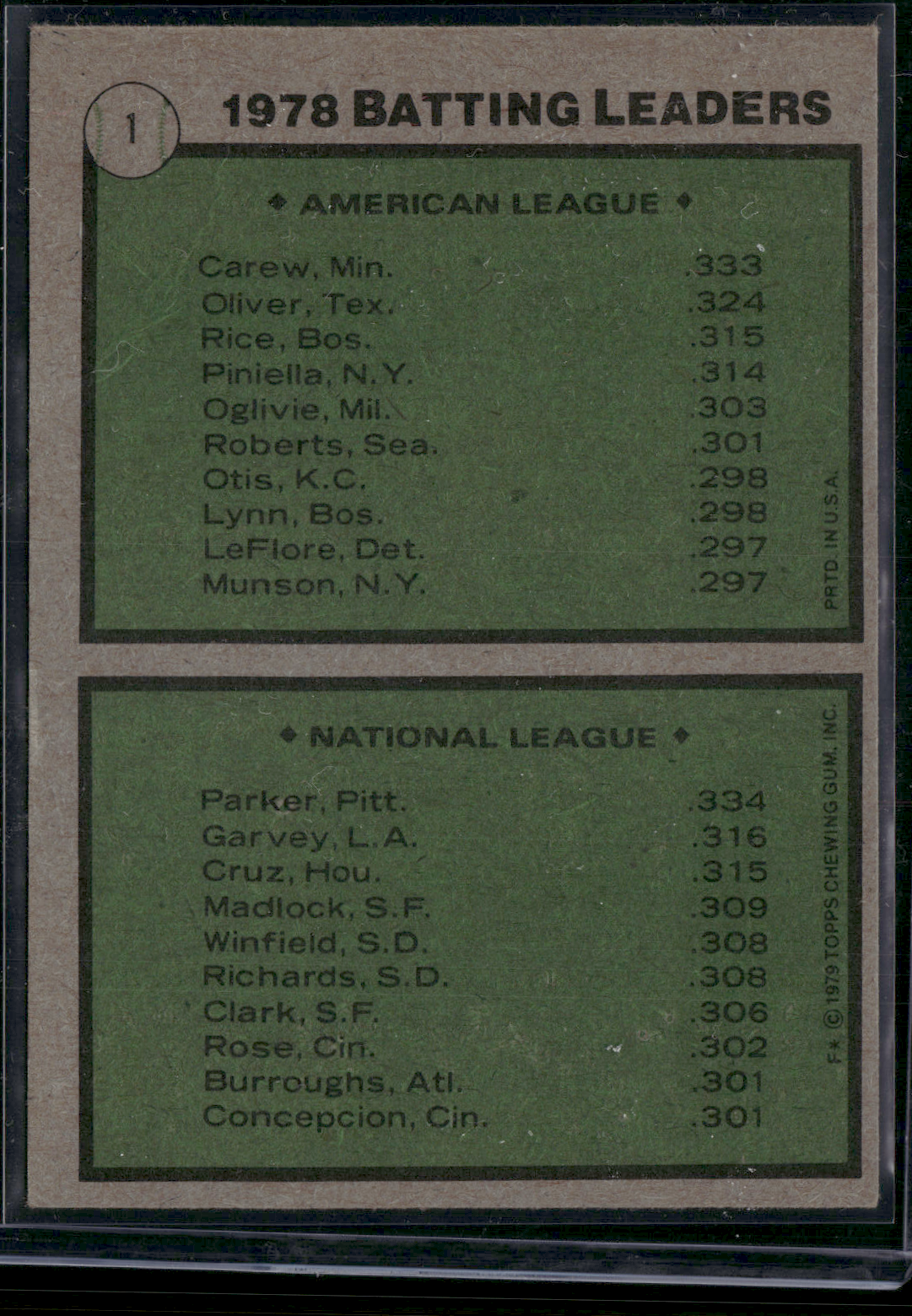 1978 Topps ROD CAREW/DAVE PARKER #201 1977 Batting Leaders (VG/EX)