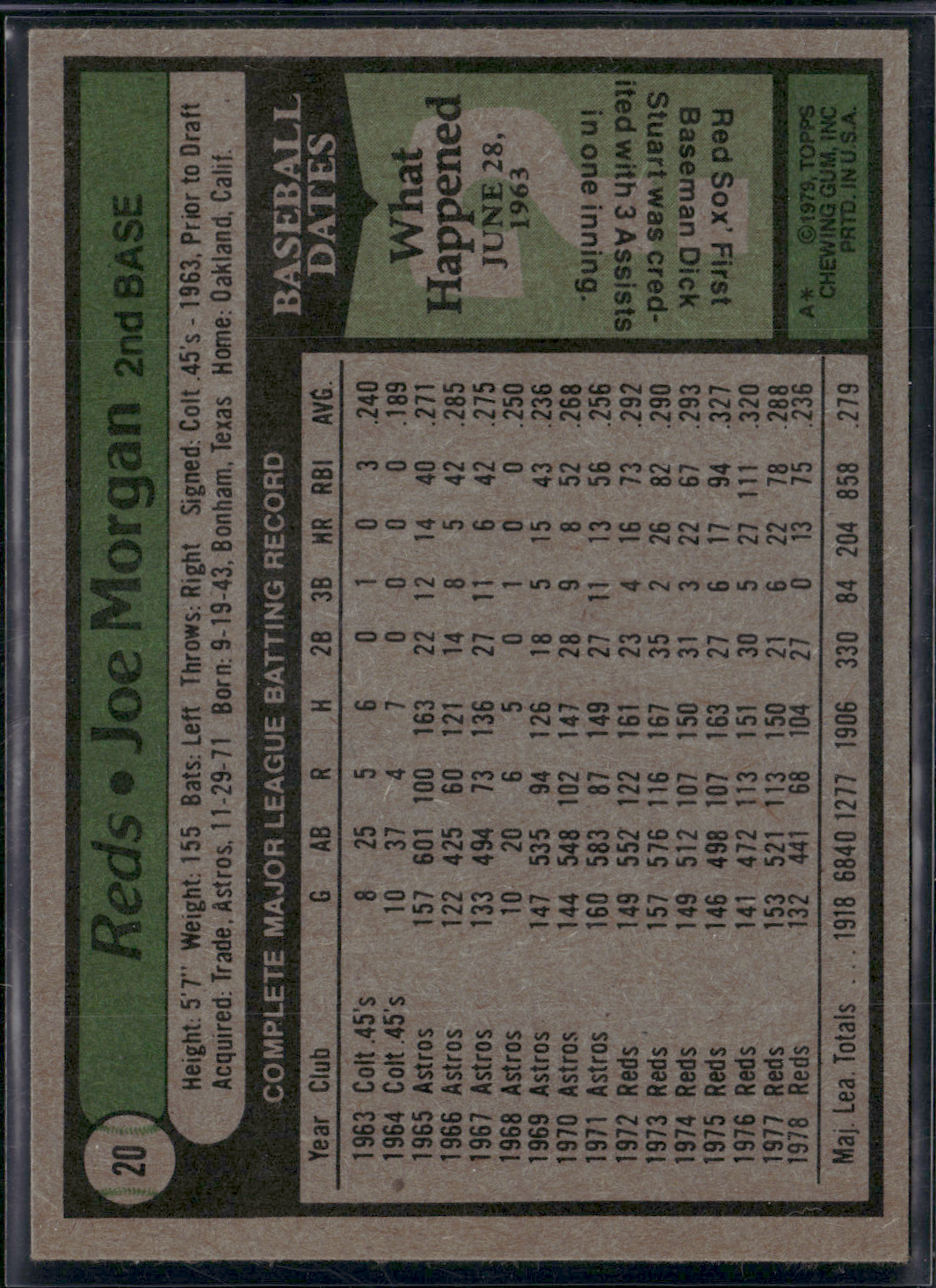 1979 Topps JOE MORGAN #20 (EX-EX/MT)