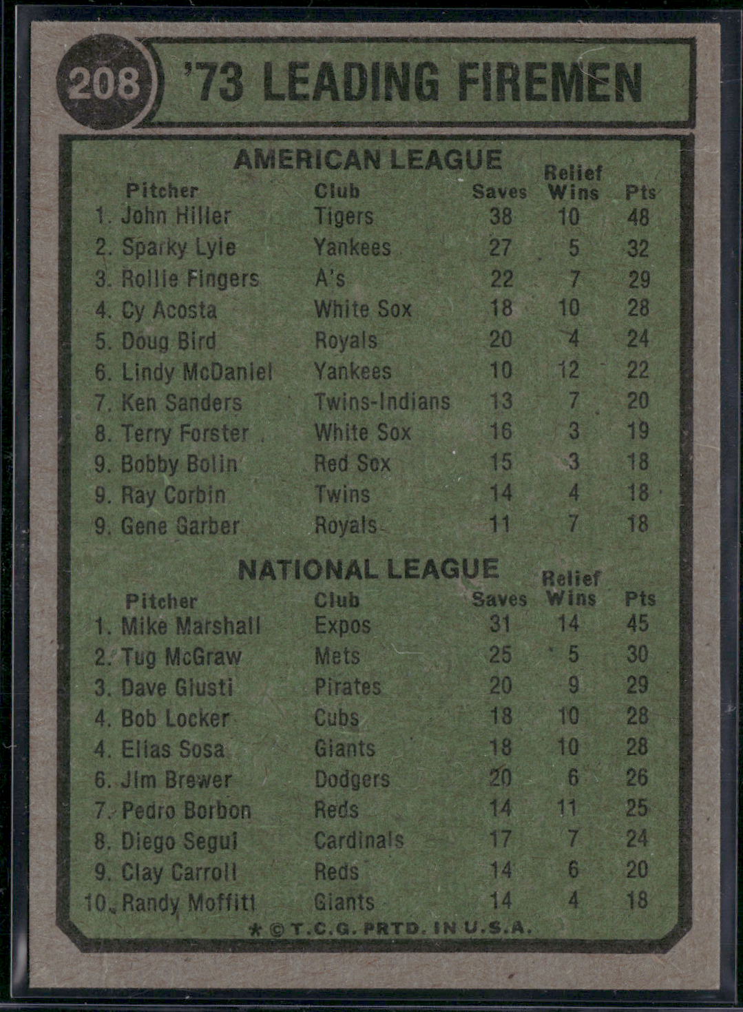 1974 Topps MIKE MARSHALL/JOHN HILLER #208 1973 Leading Firemen Grain Raise (EX)