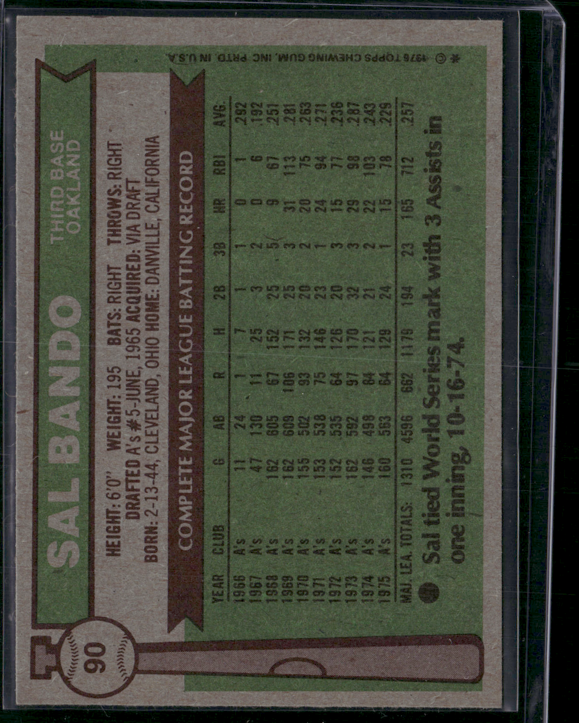 1976 Topps SAL BANDO #90 (EX/MT-NM)