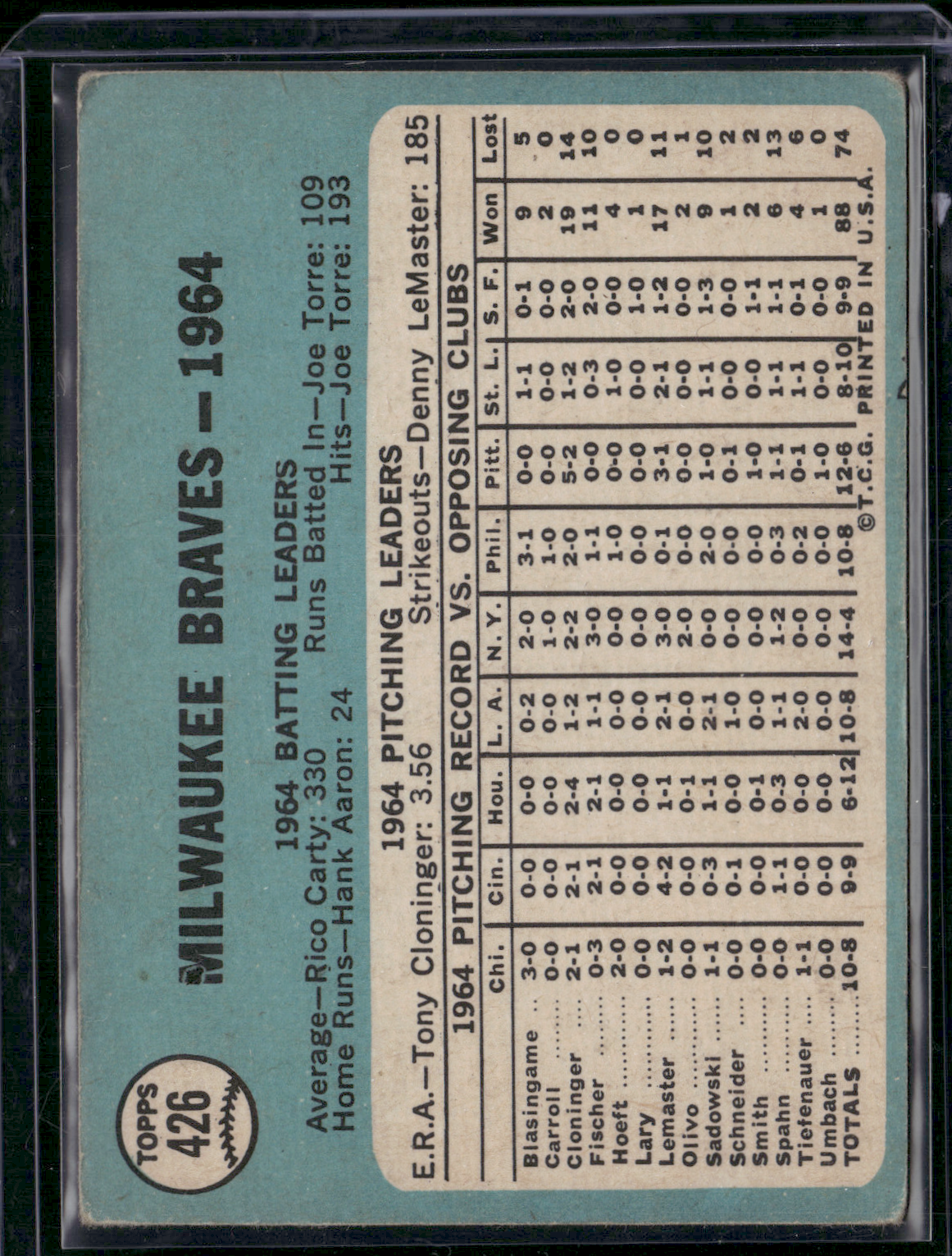 1965 Topps MILWAUKEE BRAVES #426 (VG)