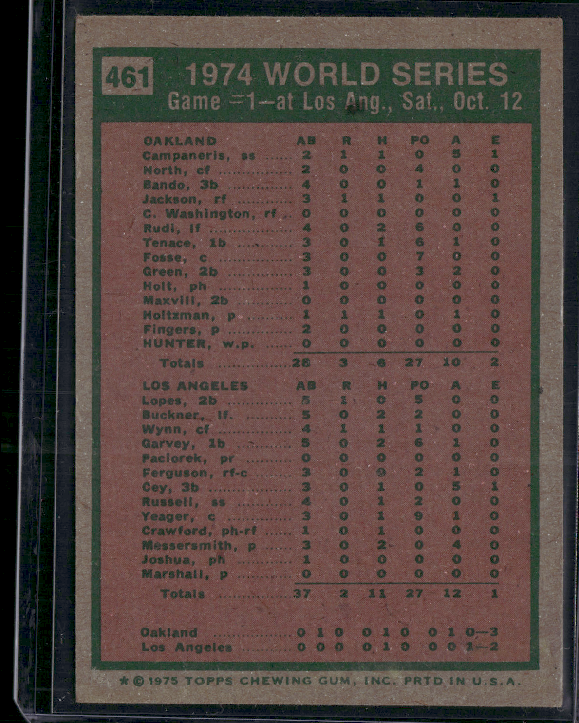 1975 Topps REGGIE JACKSON #461 1974 World Series Game 1 Surface Dents (VG)