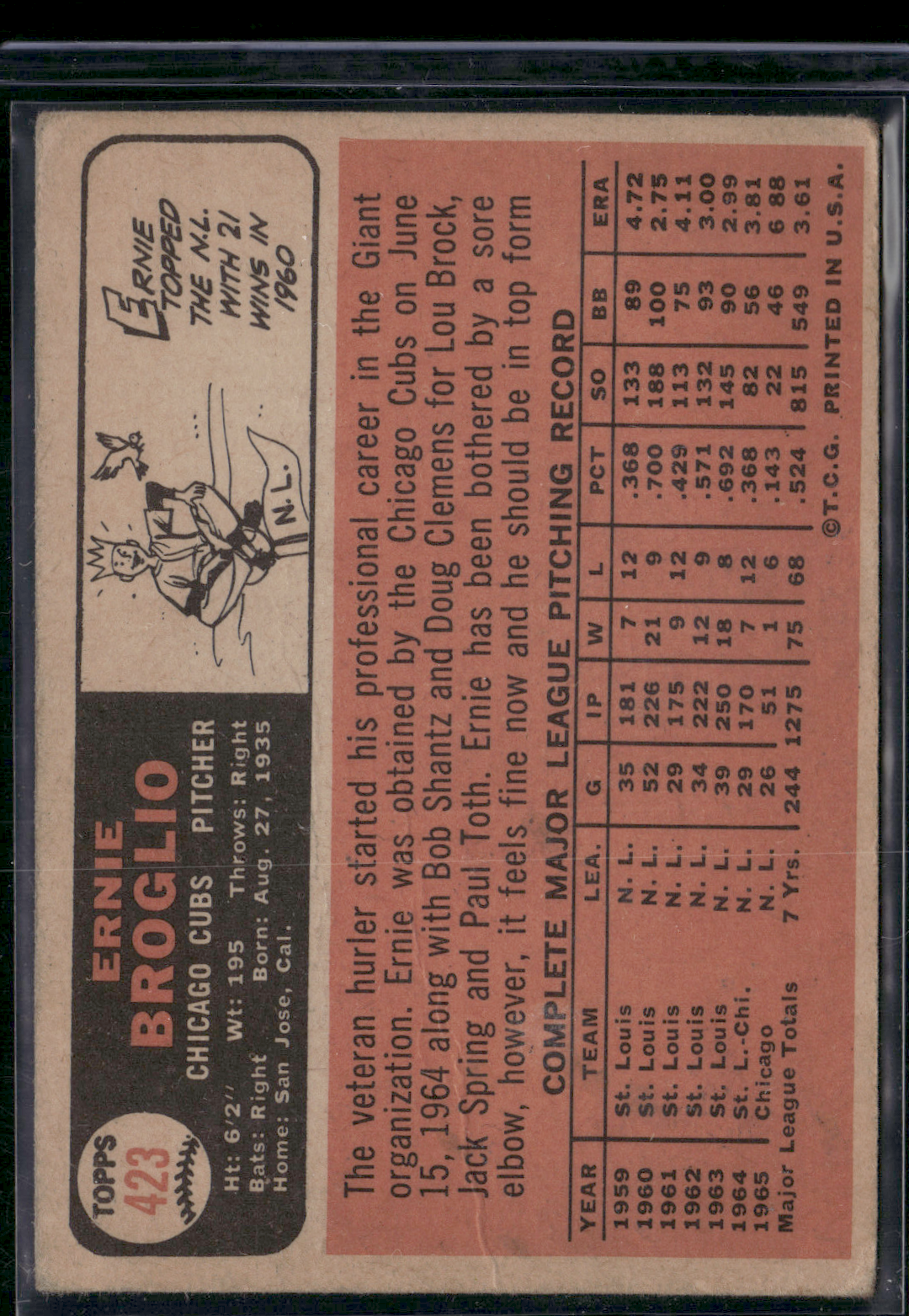 1966 Topps ERNIE BROGLIO #423 Wrinkles (VG)