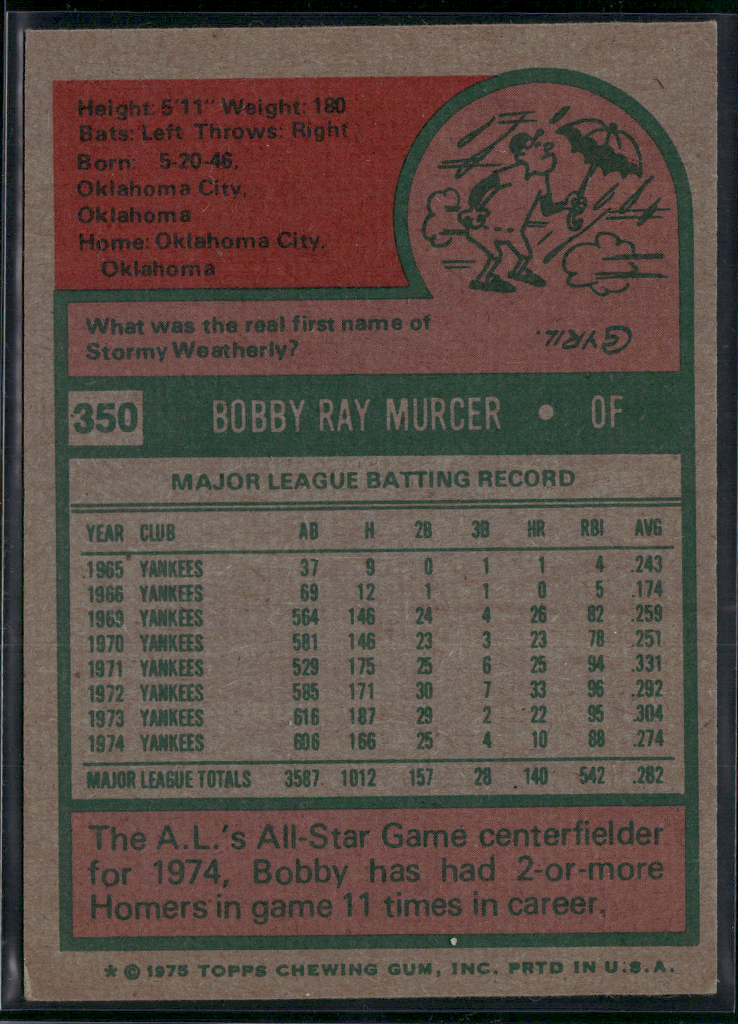1975 Topps BOBBY MURCER #350 (VG/EX)