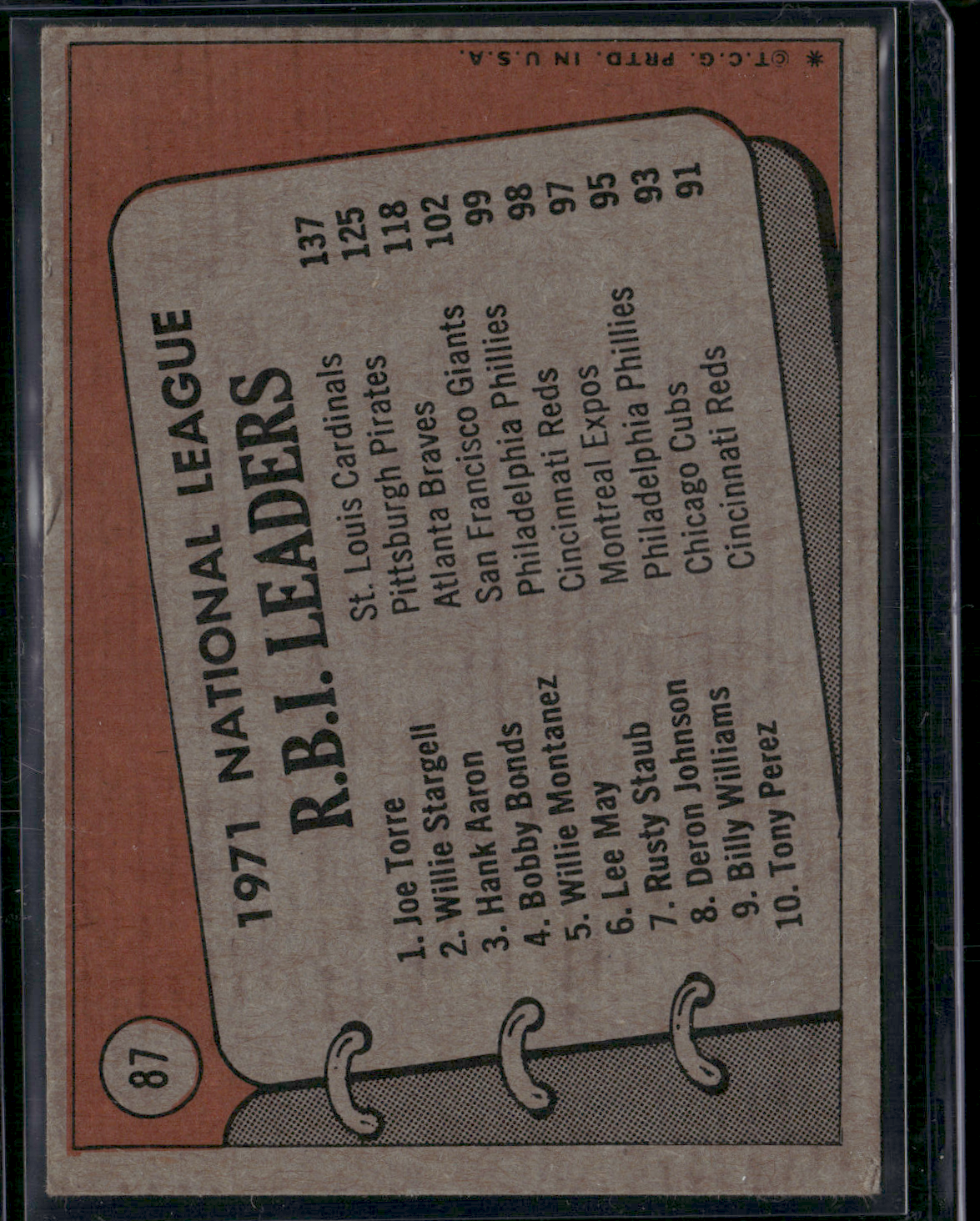 1972 Topps HANK AARON/STARGELL/TORRE #87 1971 NL RBI Leaders Top Edge Crush (VG)