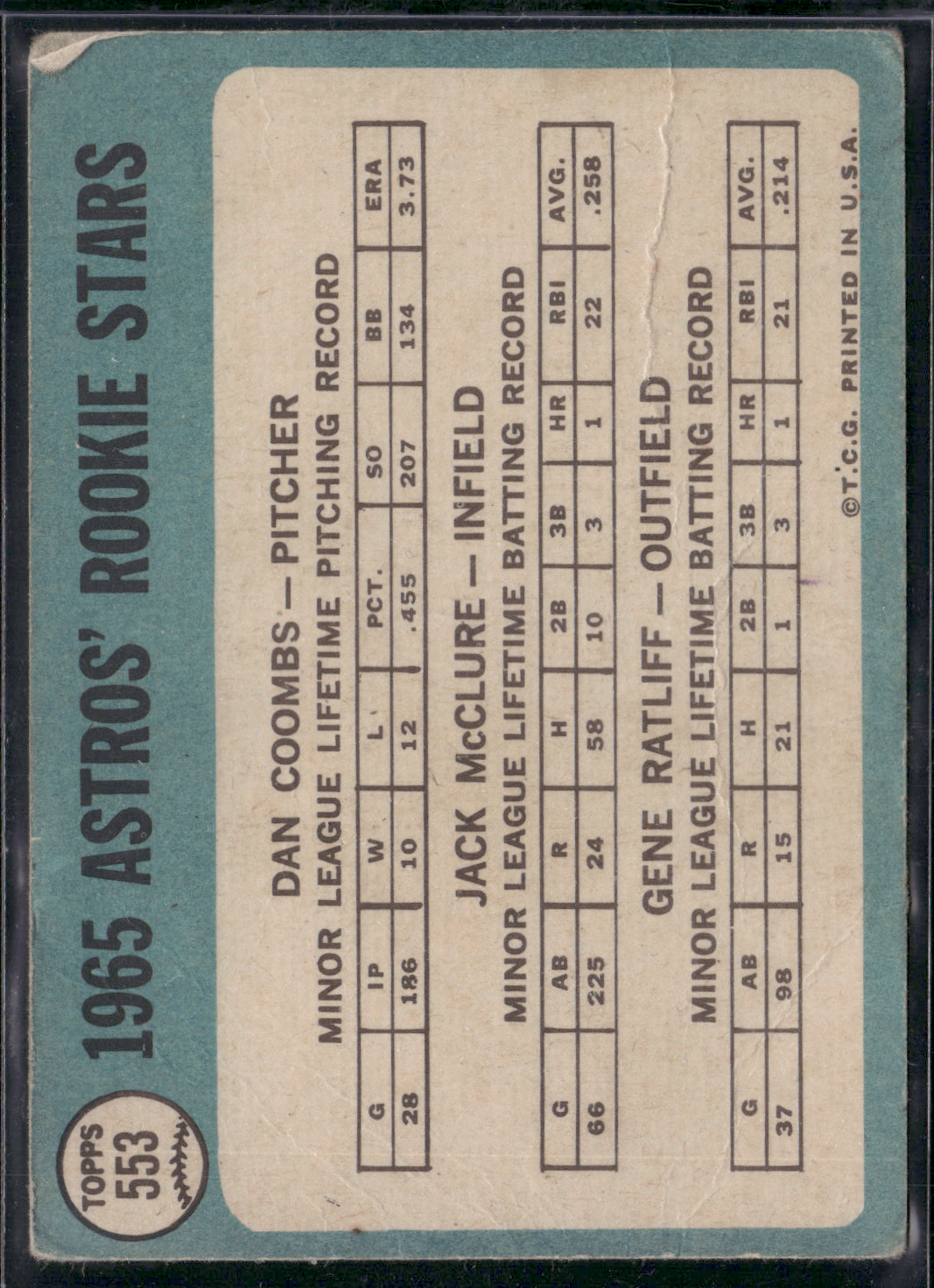 1965 Topps DAN COOMBS/JACK MCCLURE/ GENE RATLIFF #553 1965 Houston Rookie Stars