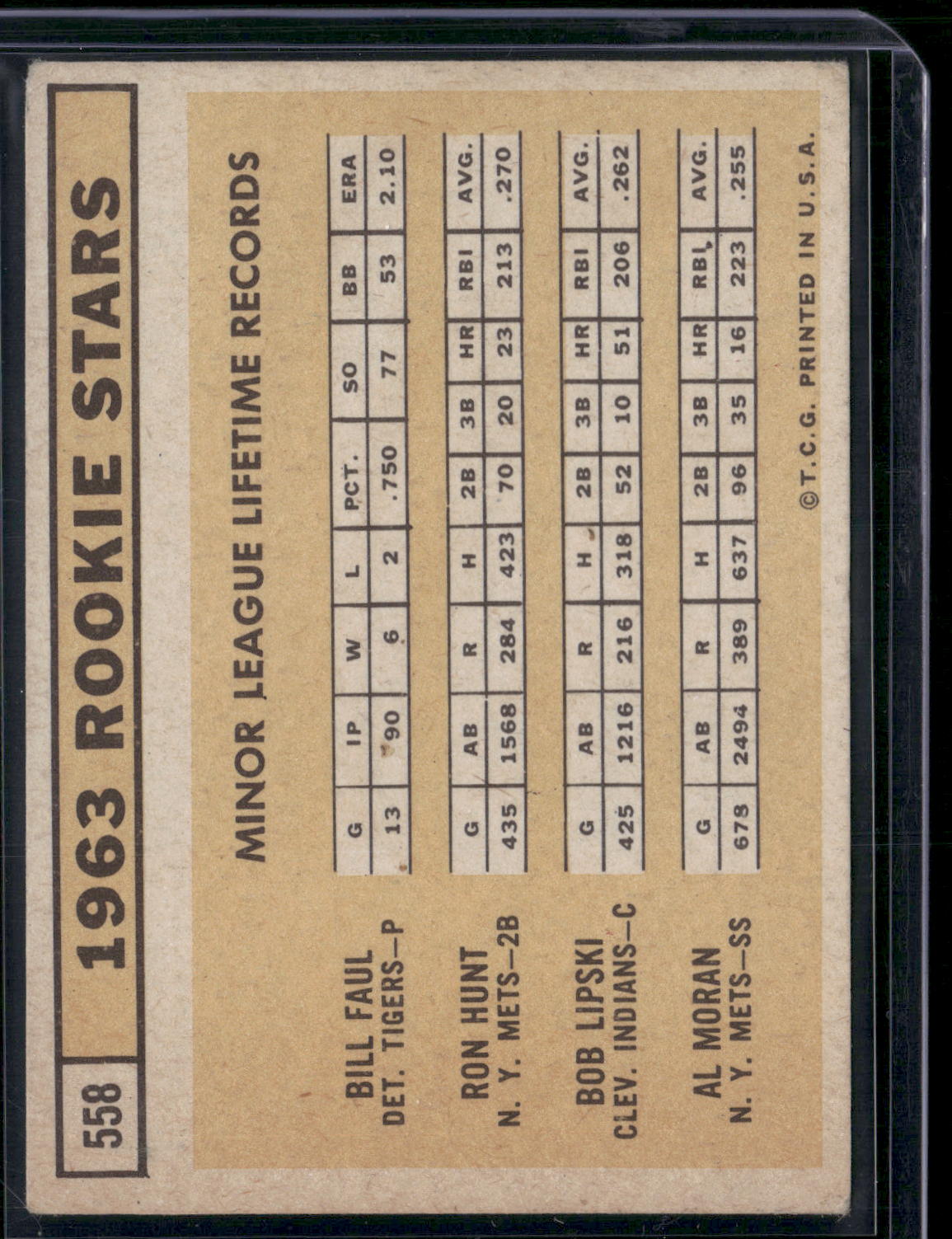 1963 Topps FAUL/HUNT/LIPSKI/MORAN #558 1963 Rookie Stars (VG)