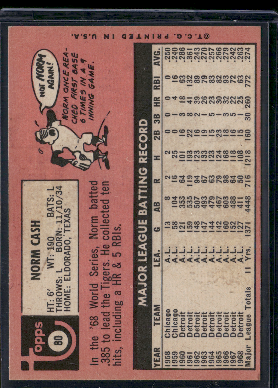 1969 Topps NORM CASH #80 Staining on Back (VG)