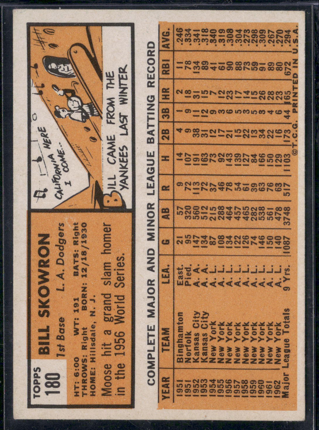 1963 Topps BILL SKOWRON #180