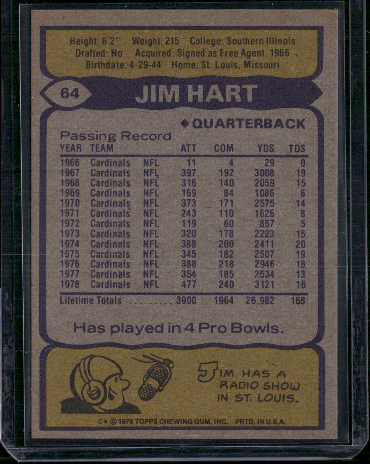 1979 Topps JIM HART #64 Autographed Auto not authenticated (VG/EX)