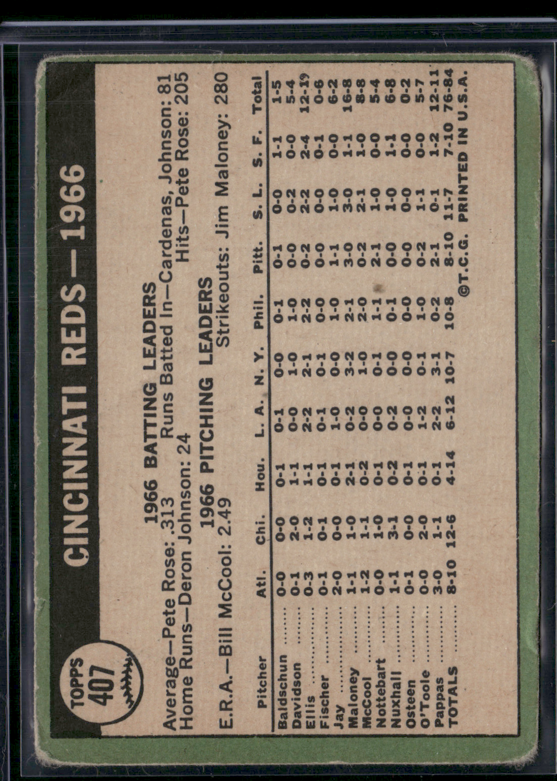 1967 Topps CINCINNATI REDS #407 Wrinkles (Good)