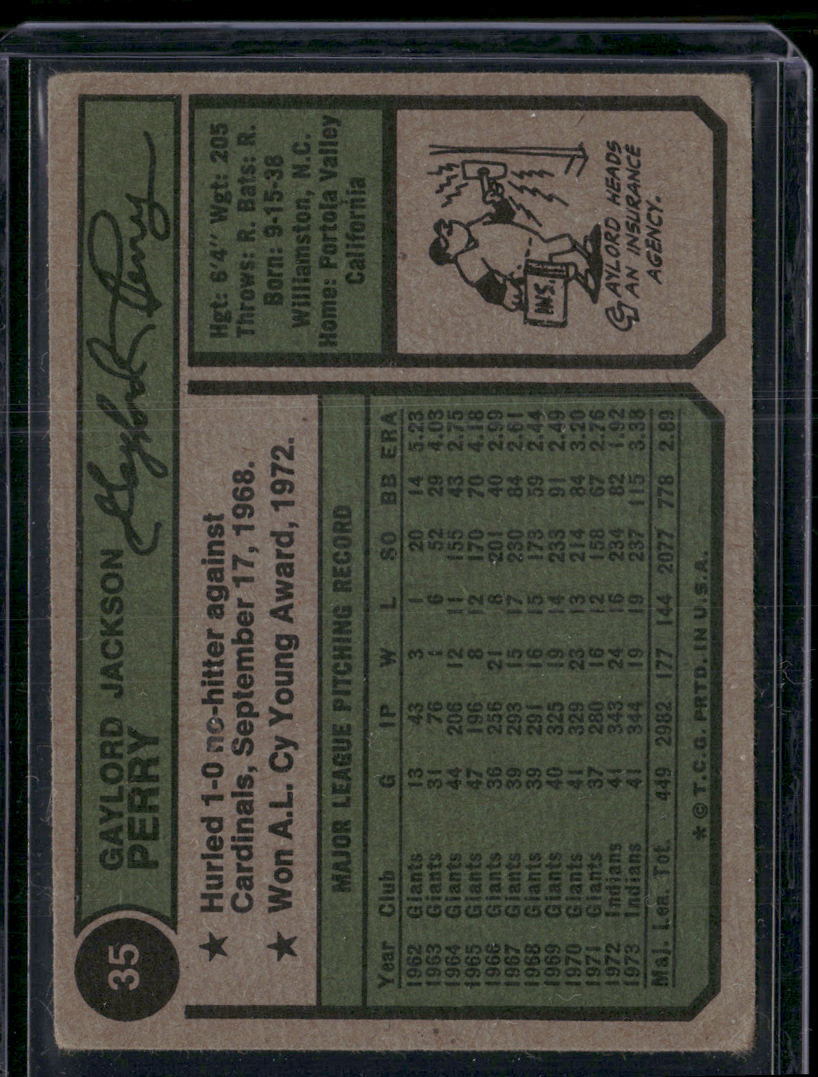 1974 Topps GAYLORD PERRY #35 Light Wrinkles (VG)