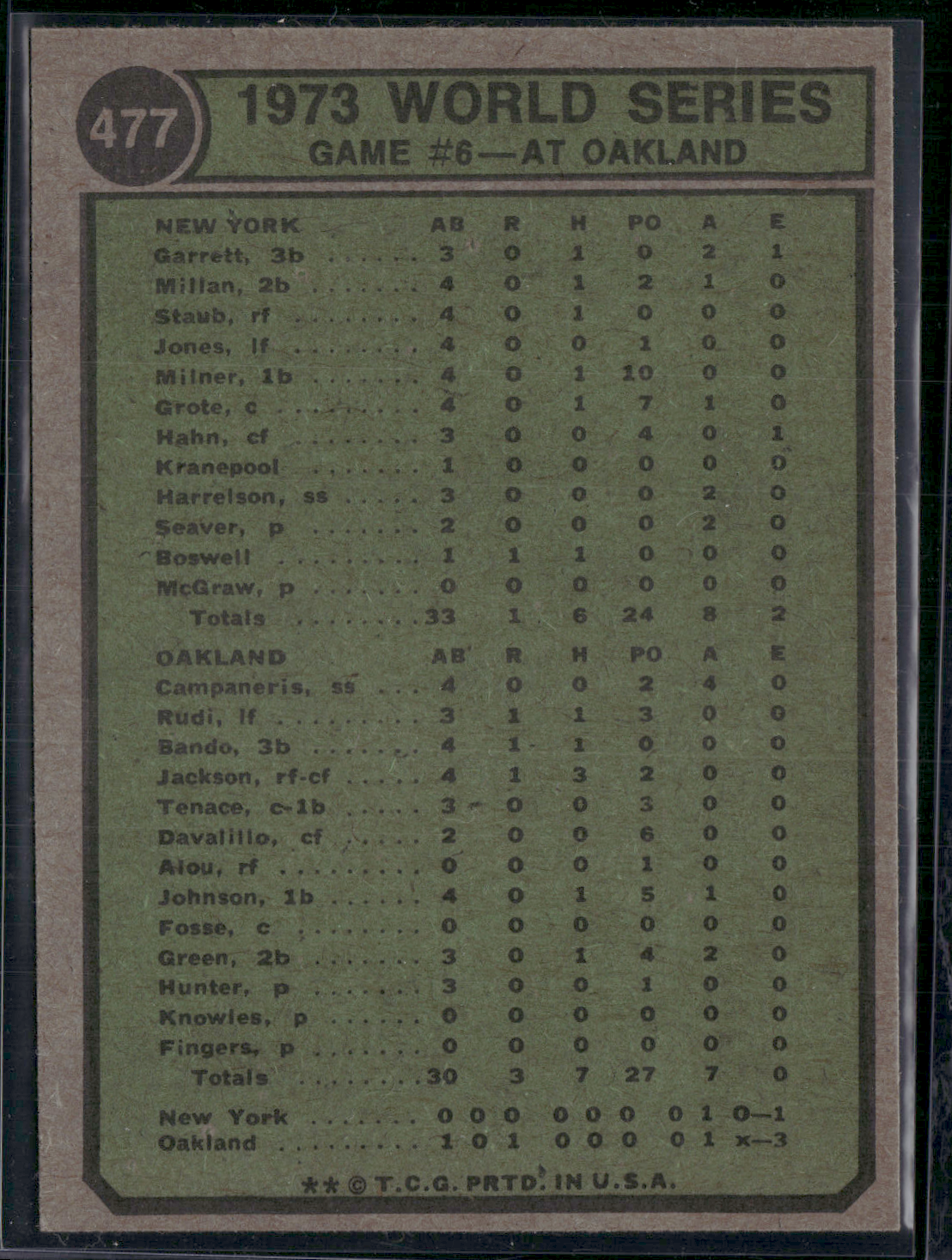 1974 Topps 1973 WORLD SERIES #477 Game #6 (EX-EX/MT)