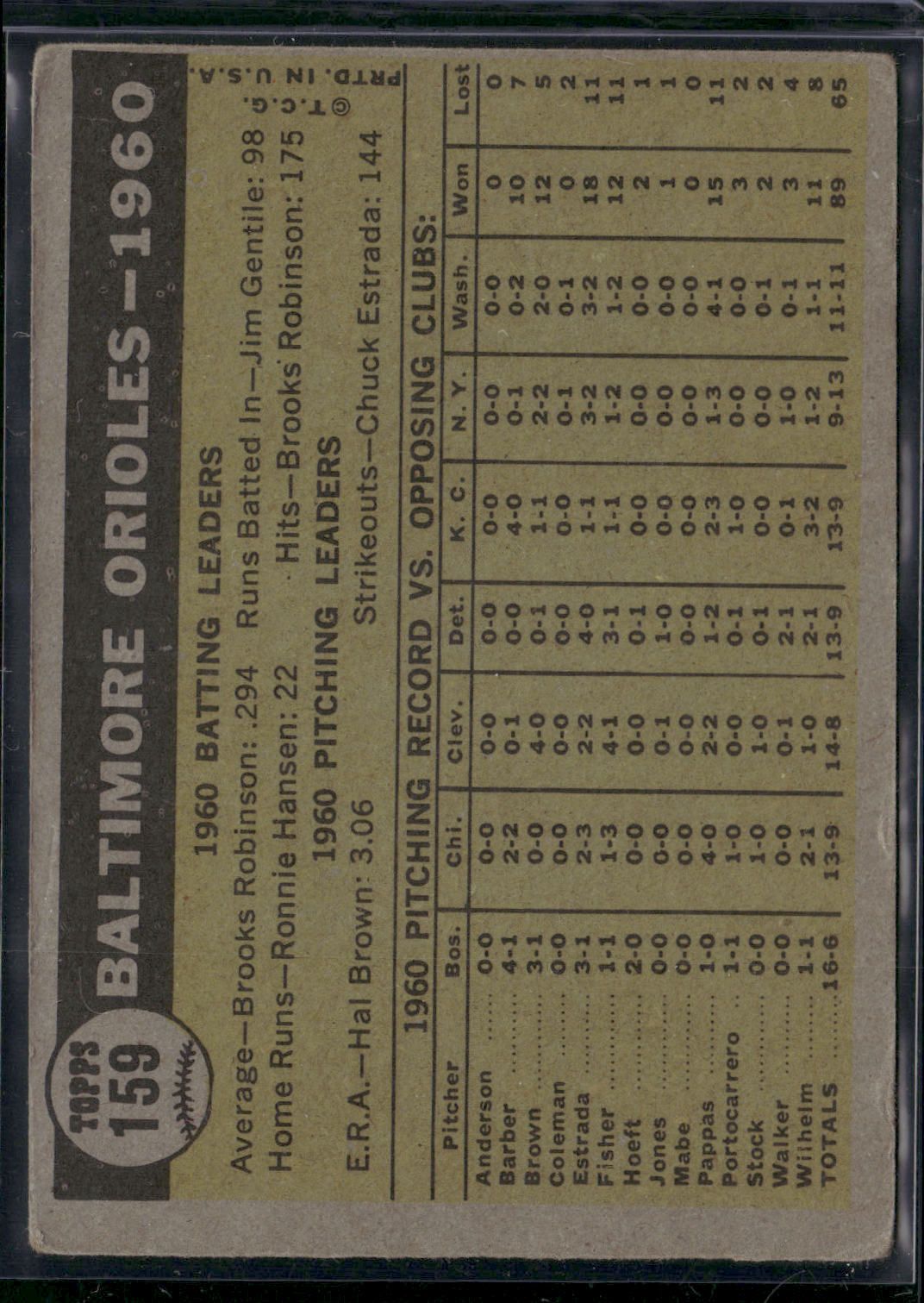 1961 Topps BALTIMORE ORIOLES #159 Edge Chipping Toning (VG)