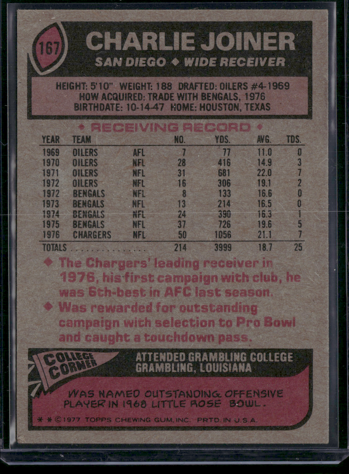 1977 Topps CHARLIE JOINER #167 (VG/EX)
