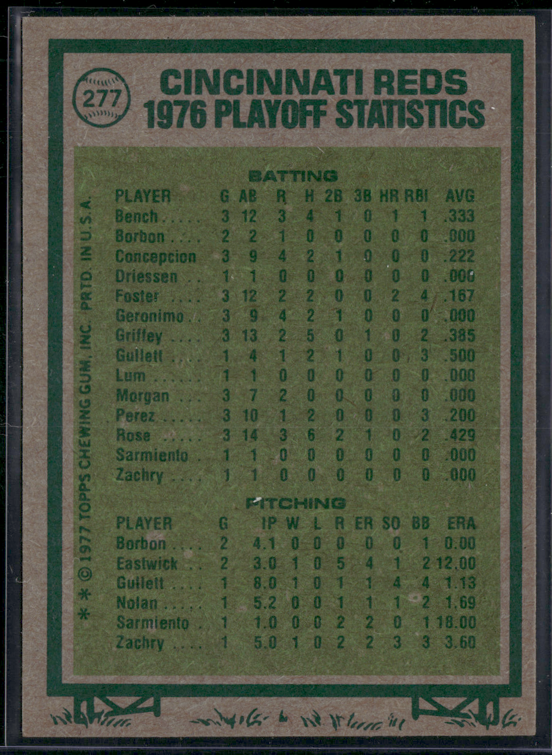 1977 Topps NL CHAMPIONSHIP - PETE ROSE #277 Reds Sweep Phillies 3 In Row (EX/MT)