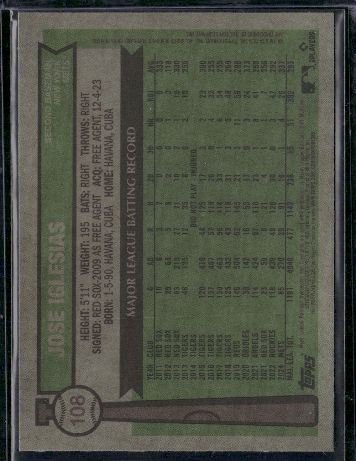 2025 Heritage JOSE IGLESIAS #108 Blue Sparkle (NM)