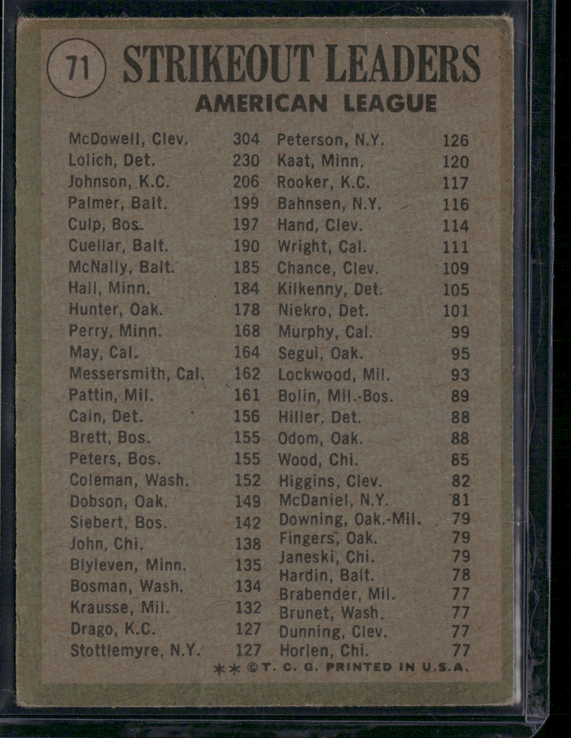1971 Topps MCDOWELL/LOLICH/JOHNSON #71 70 AL Strikeout Leaders(Good-See Descrip)