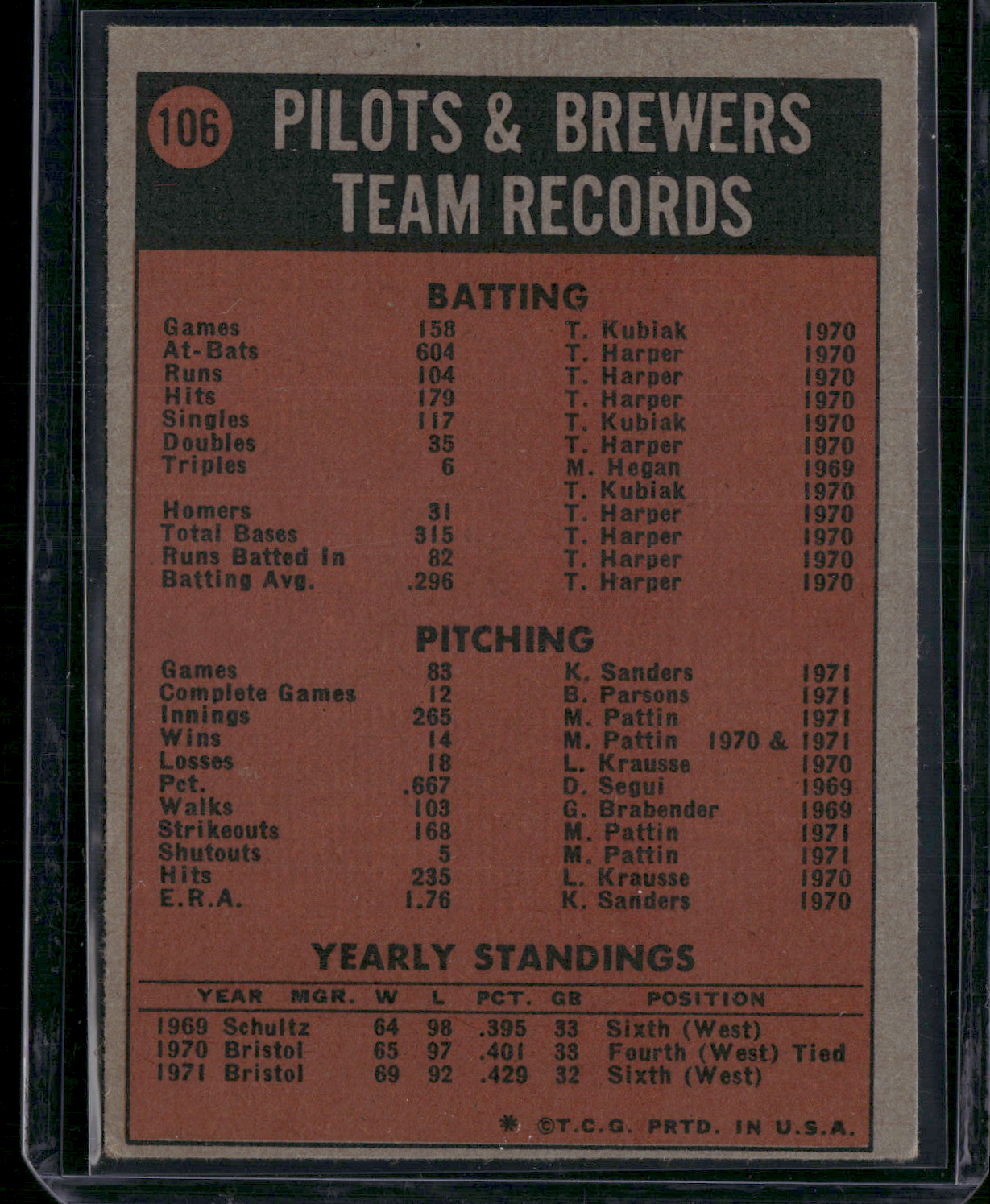1972 Topps MILWAUKEE BREWERS #106 (VG)