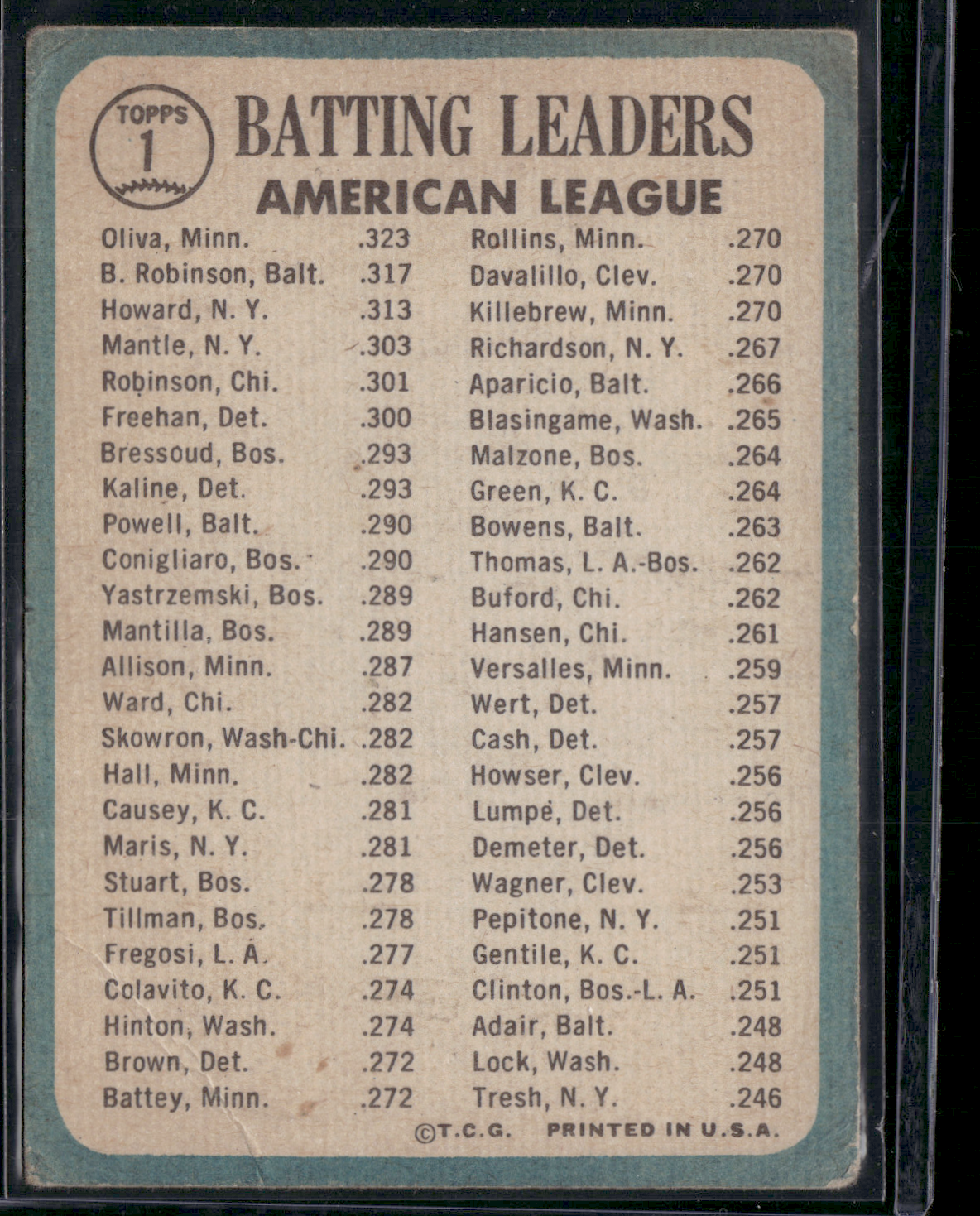 1965 Topps TONY OLIVA/BROOKS ROBINSON/ELSTON HOWARD #1 1964 Batting Leaders