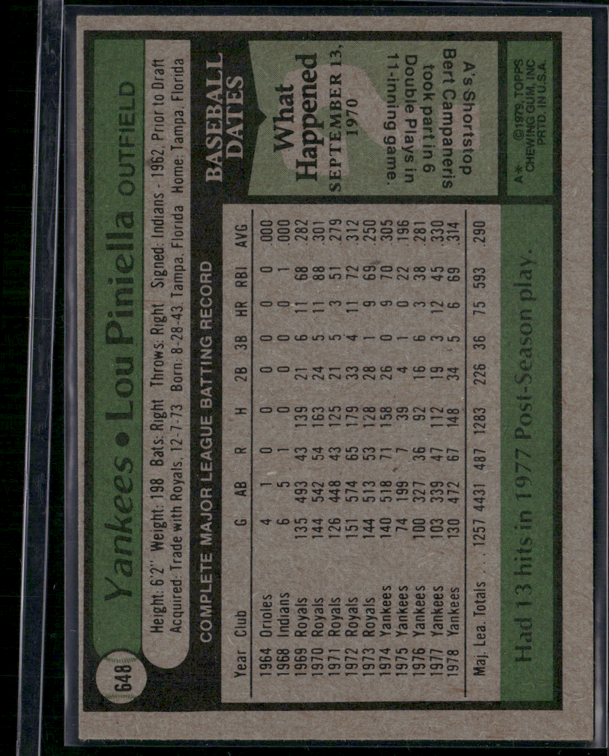 1979 Topps LOU PINIELLA #648 (EX/MT)
