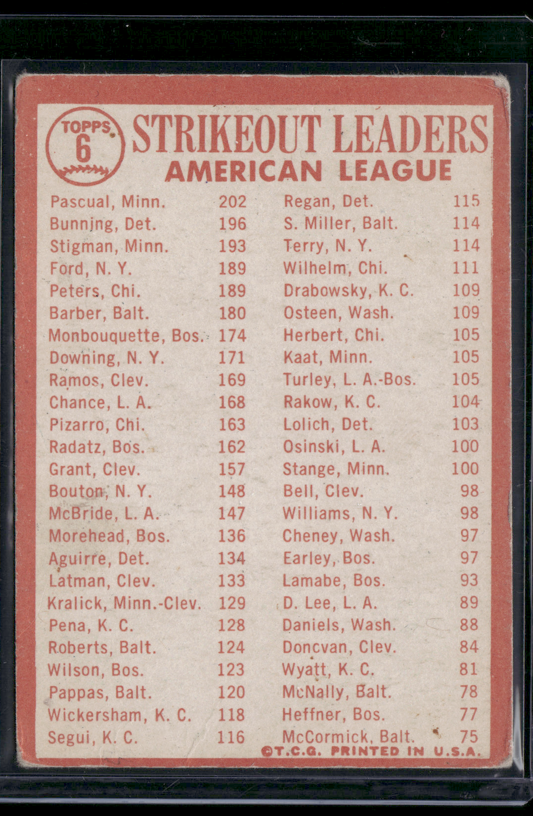 1964 Topps JIM BUNNING/PASCUAL/STIGMAN #6 1963 AL Strikeout Leaders  (Good)