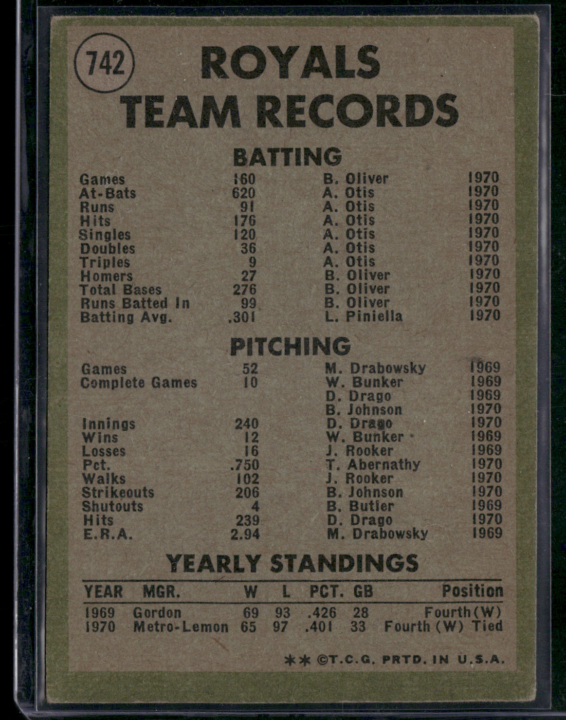 1971 Topps KANSAS CITY ROYALS #742 Light Wrinkle (VG)