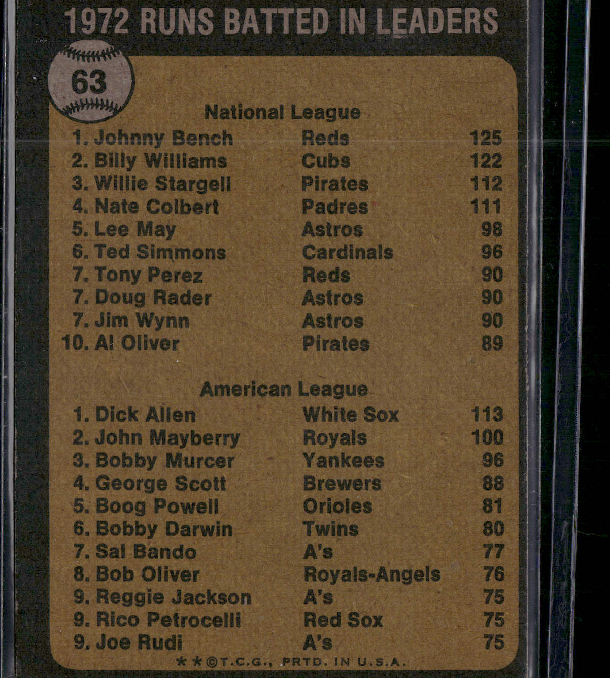1973 Topps JOHNNY BENCH/DICK ALLEN #63 1972 RBI Leaders (VG)