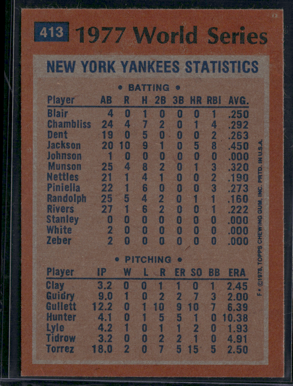 1978 Topps REGGIE JACKSON #413 World Series Slight Stain Bottom Corner (EX)