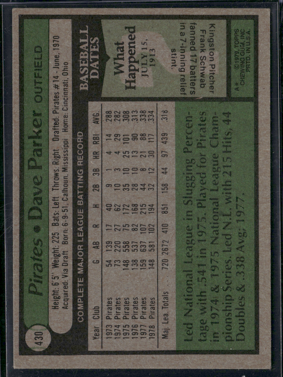 1979 Topps DAVE PARKER #430 Wax Stain (EX)