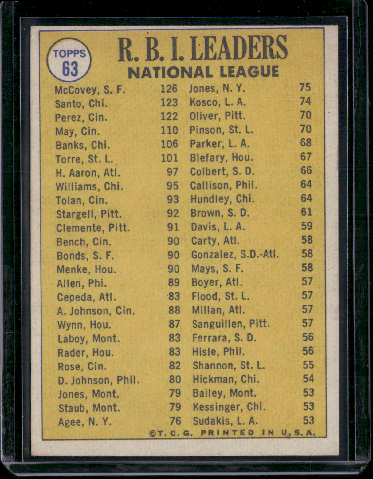 1970 Topps WILLIE MCCOVEY/RON SANTO/TONY PEREZ #63 1969 NL RBI Leaders