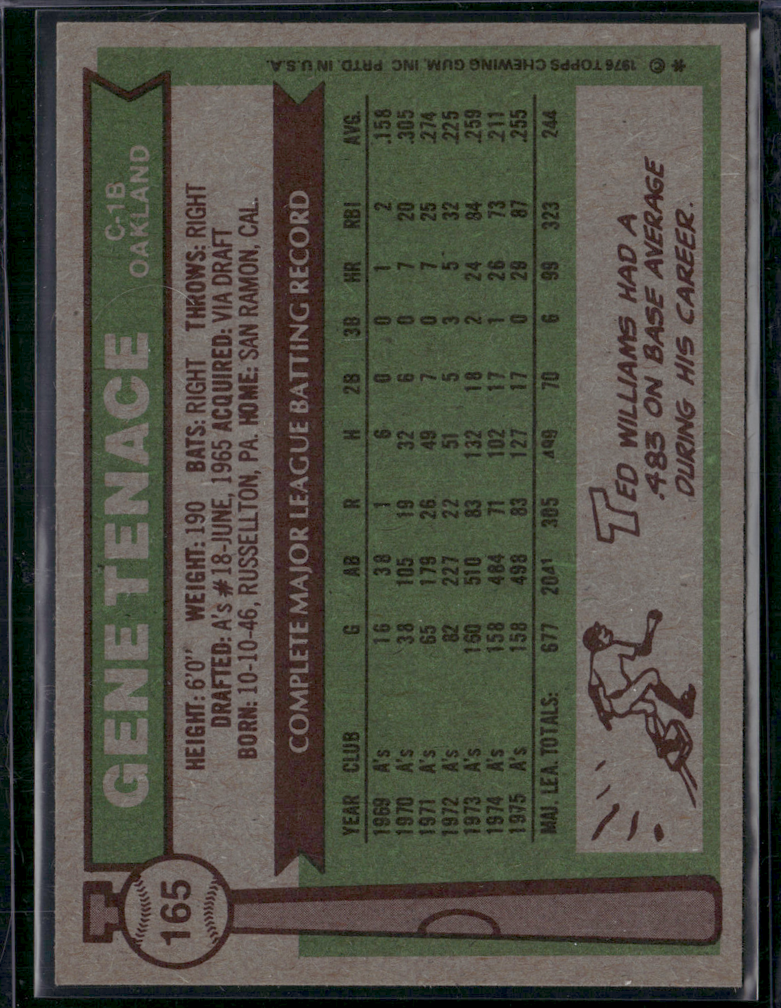 1976 Topps GENE TENACE #165 (EX-EX/MT)