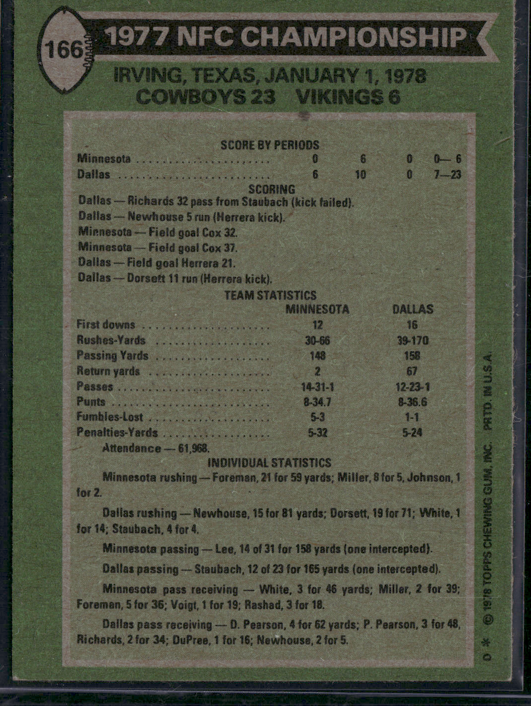 1978 Topps ROGER STAUBACH #166 1977 NFC Championship (EX-EX/MT)