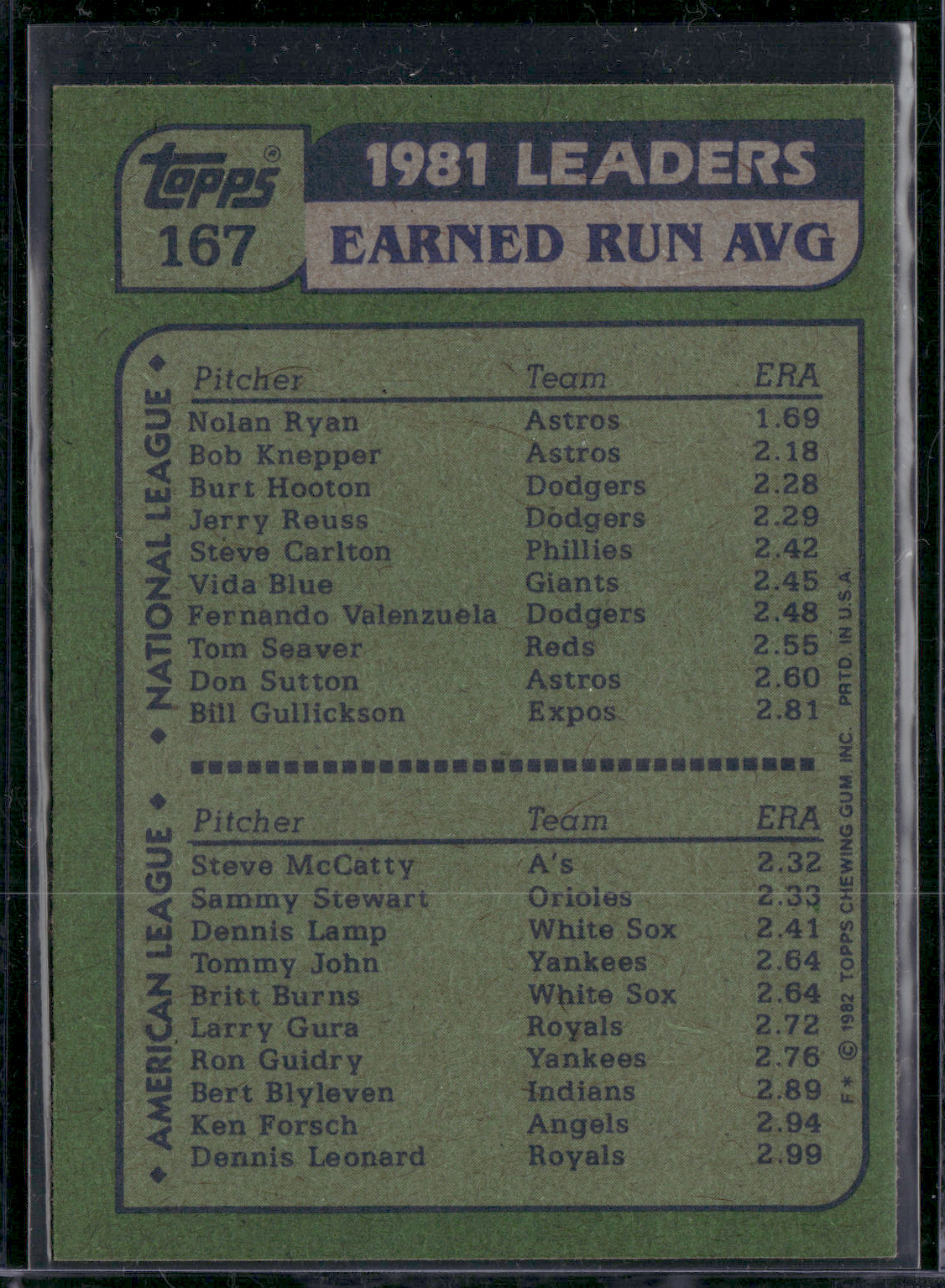 1982 Topps NOLAN RYAN/STEVE MCCATTY #167 1981 ERA Leaders (NM)