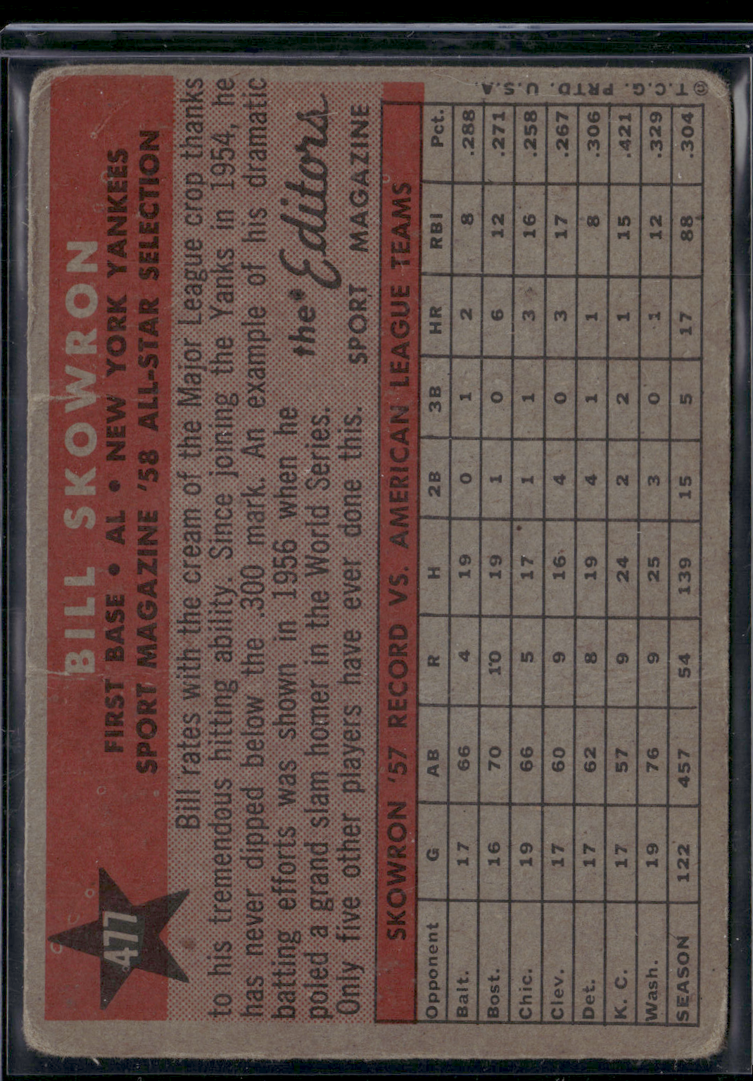1958 Topps BILL "MOOSE" SKOWRON #477 All Star Wrinkles Crease (Good)