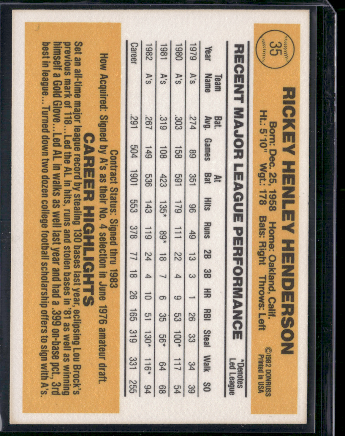 1983 Donruss RICKEY HENDERSON #35 (NM)