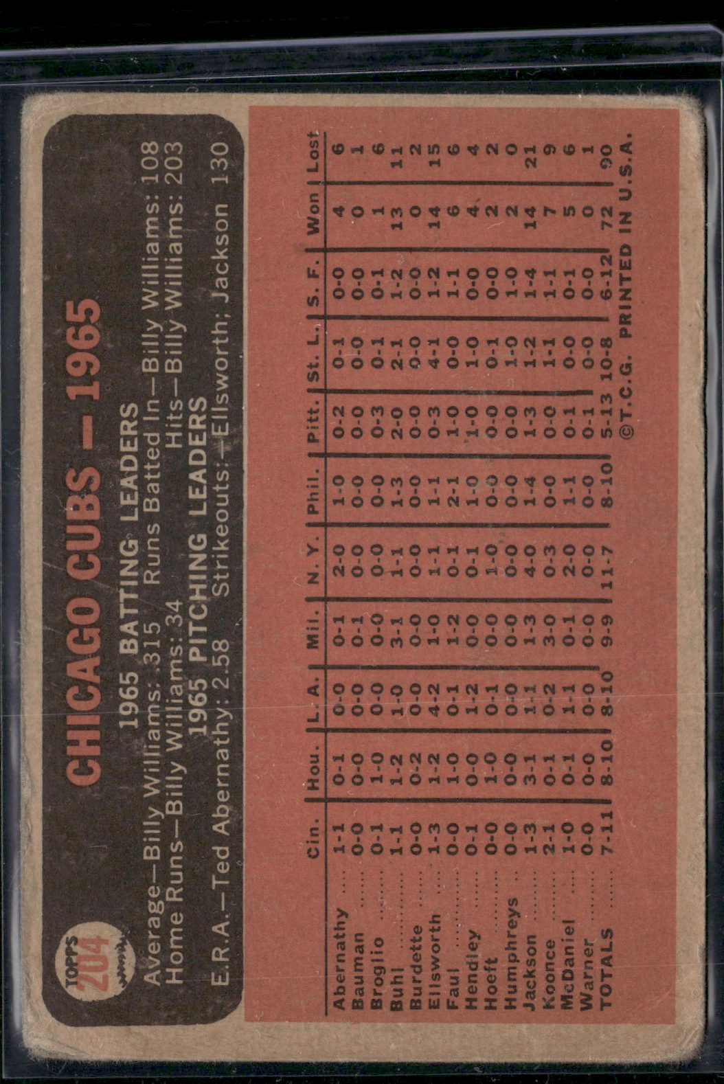 1966 Topps CHICAGO CUBS #204 Wax Stain Wrinkles (Good)