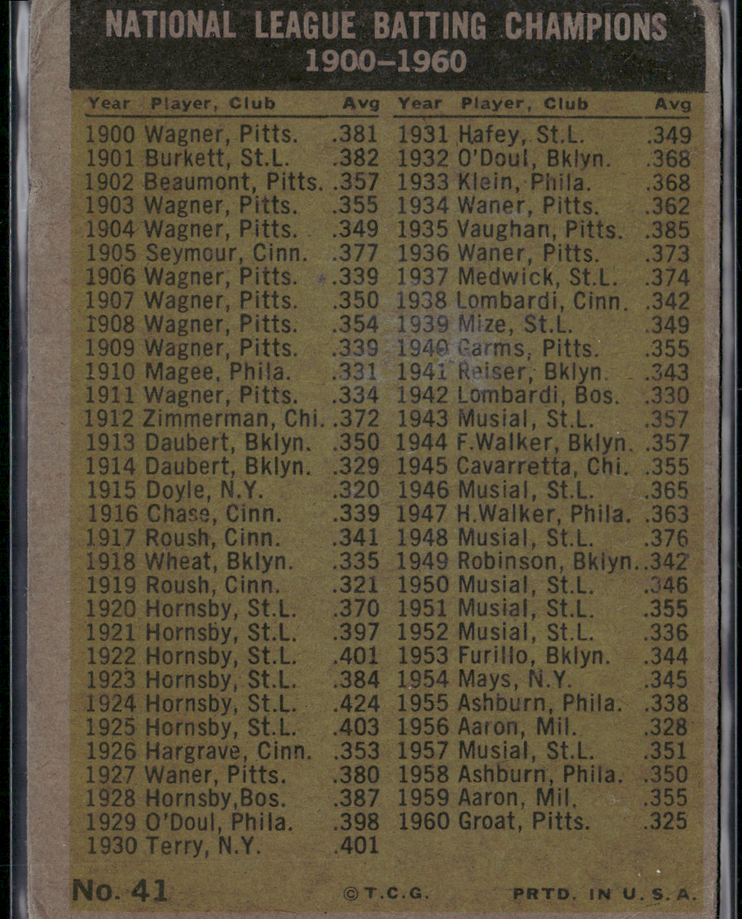 1961 Topps GROAT/LARKER/MAYS/CLEMENTE #41 1960 NL Batting Leaders