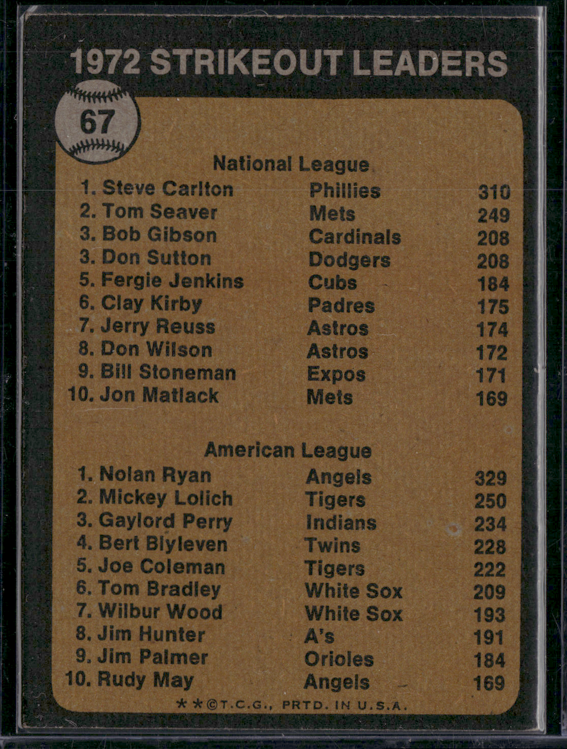 1973 Topps NOLAN RYAN/STEVE CARLTON #67 (VG-EX)